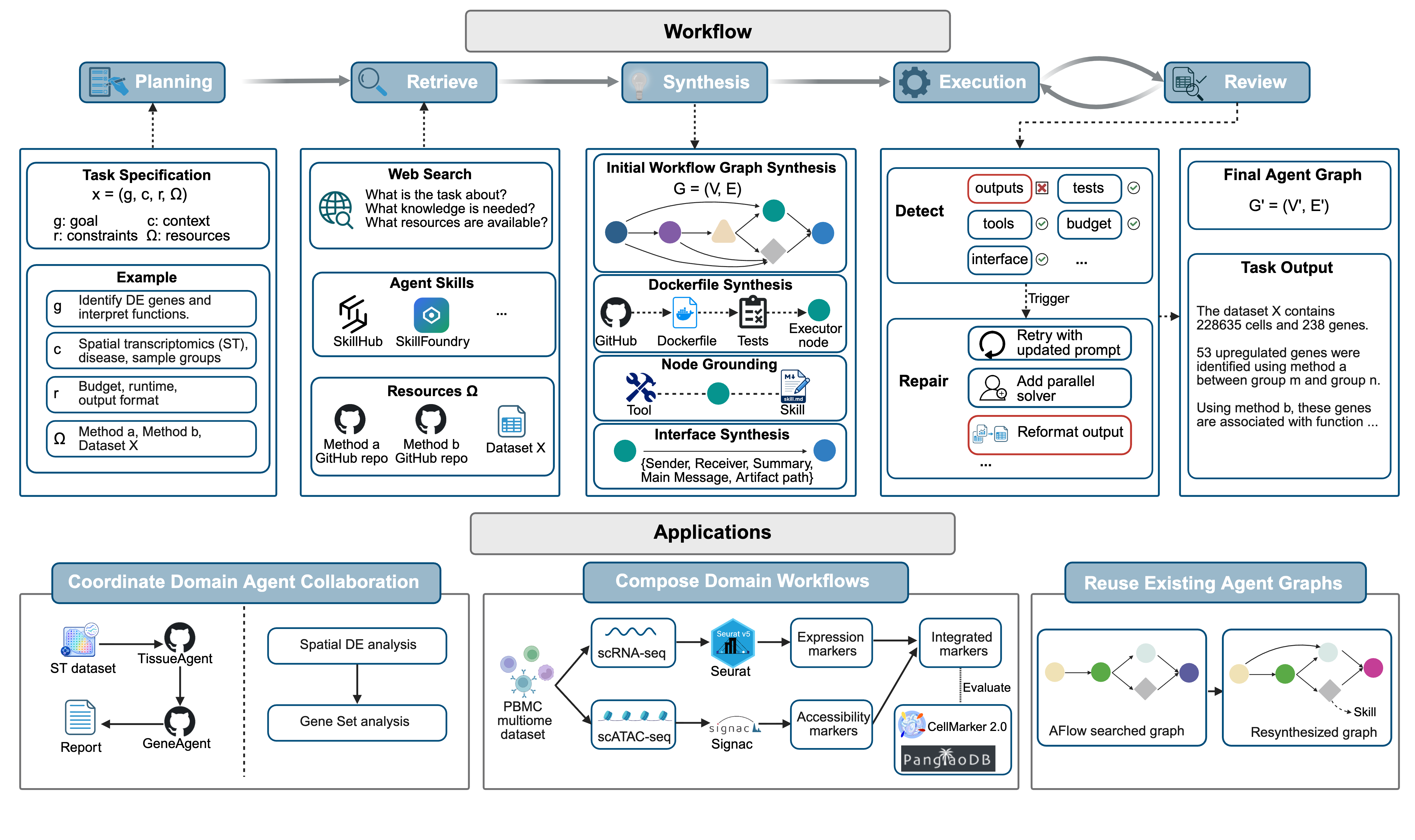 AgentCo-Op framework overview