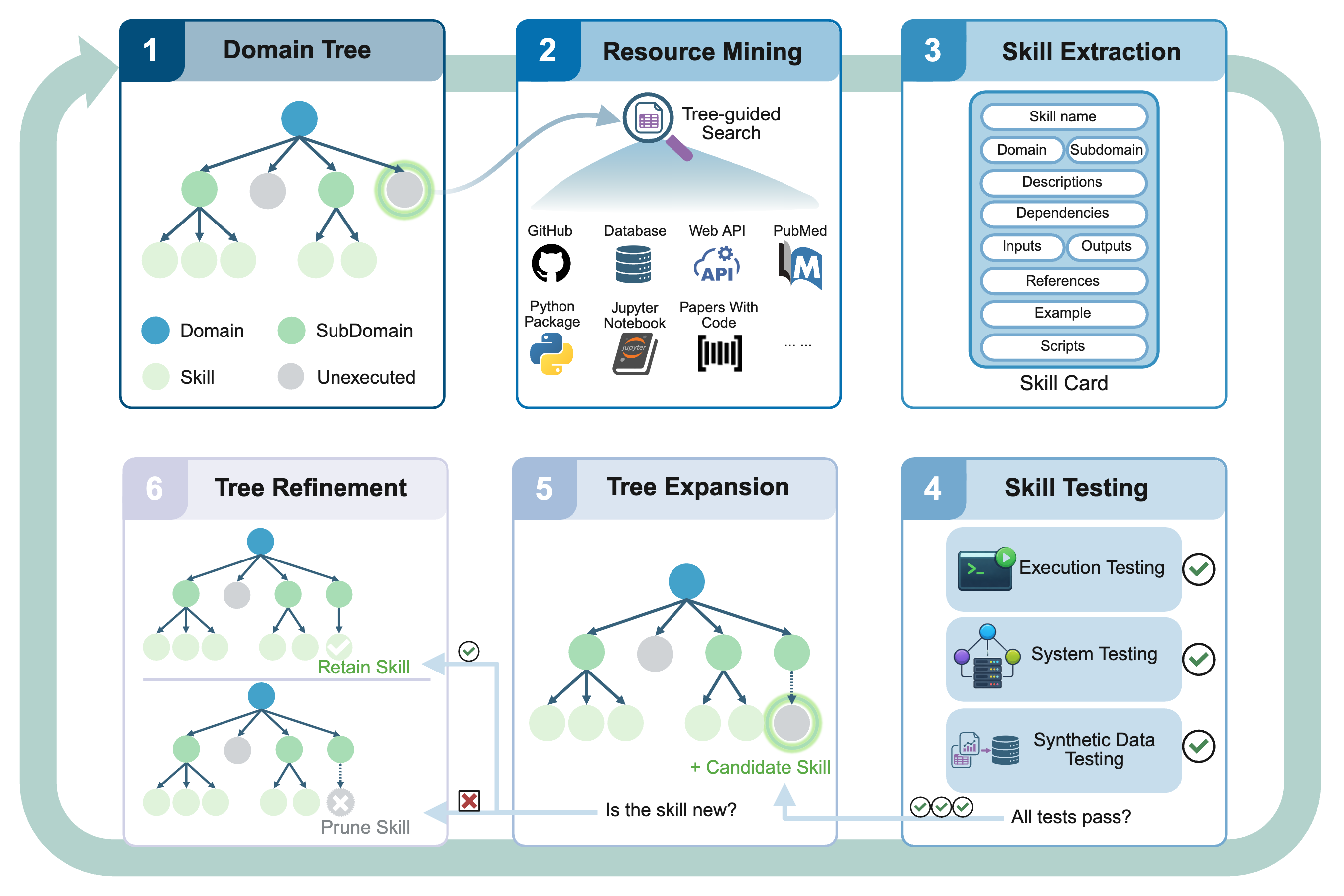 SkillFoundry — AI for Science Skill Atlas